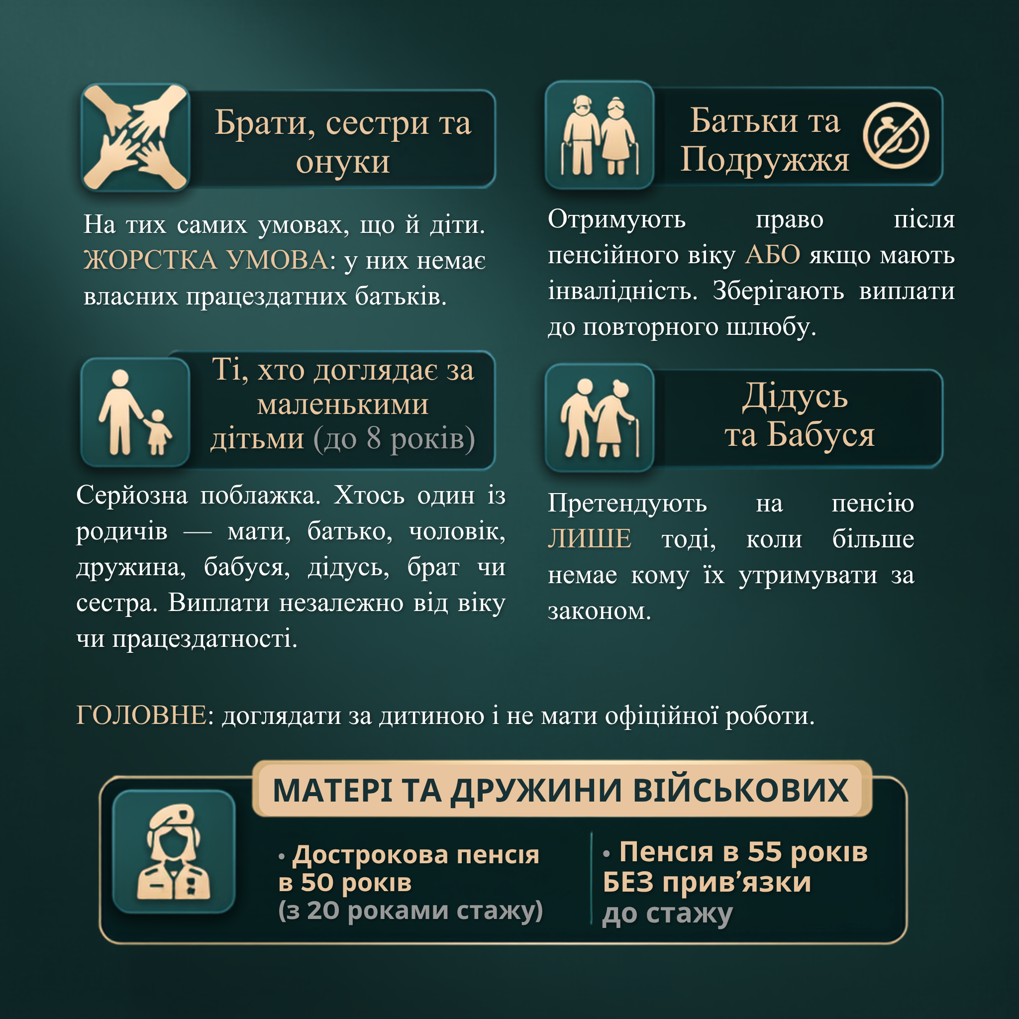 Отримують право після пенсійного віку АБО якщо мають інвалідність. Зберігають виплати до повторного шлюбу.