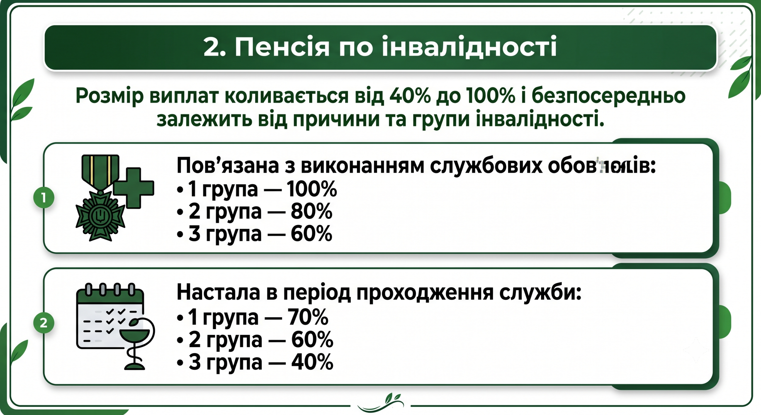 Пенсія по інвалідності