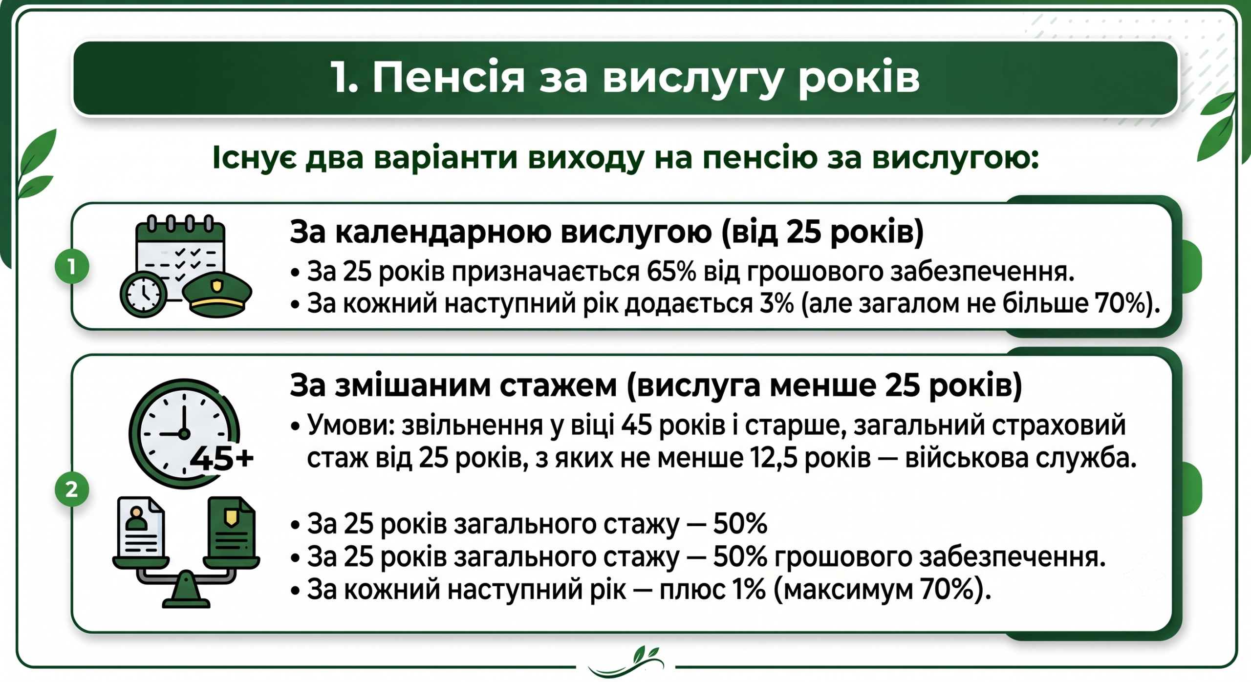 Пенсія за вислугу років