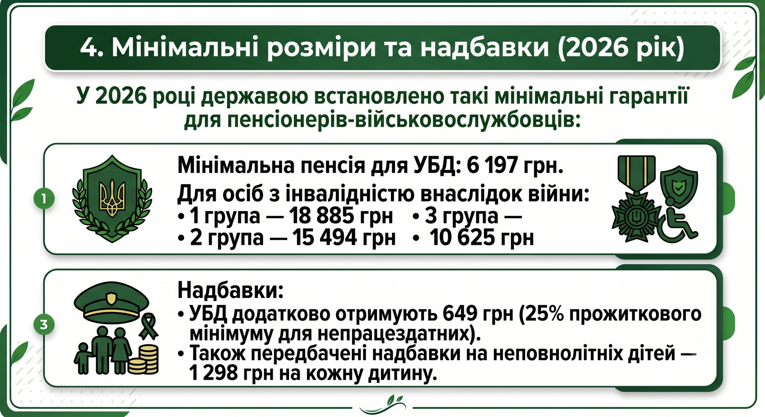 Мінімалка і надбавка